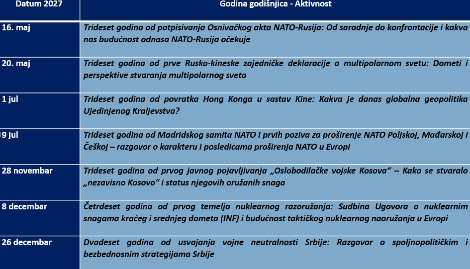 2027. GODINA – GODINA GODIŠNJICE U SUSB-u